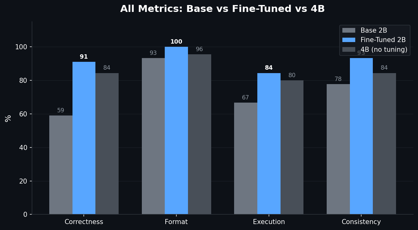 All metrics comparison chart